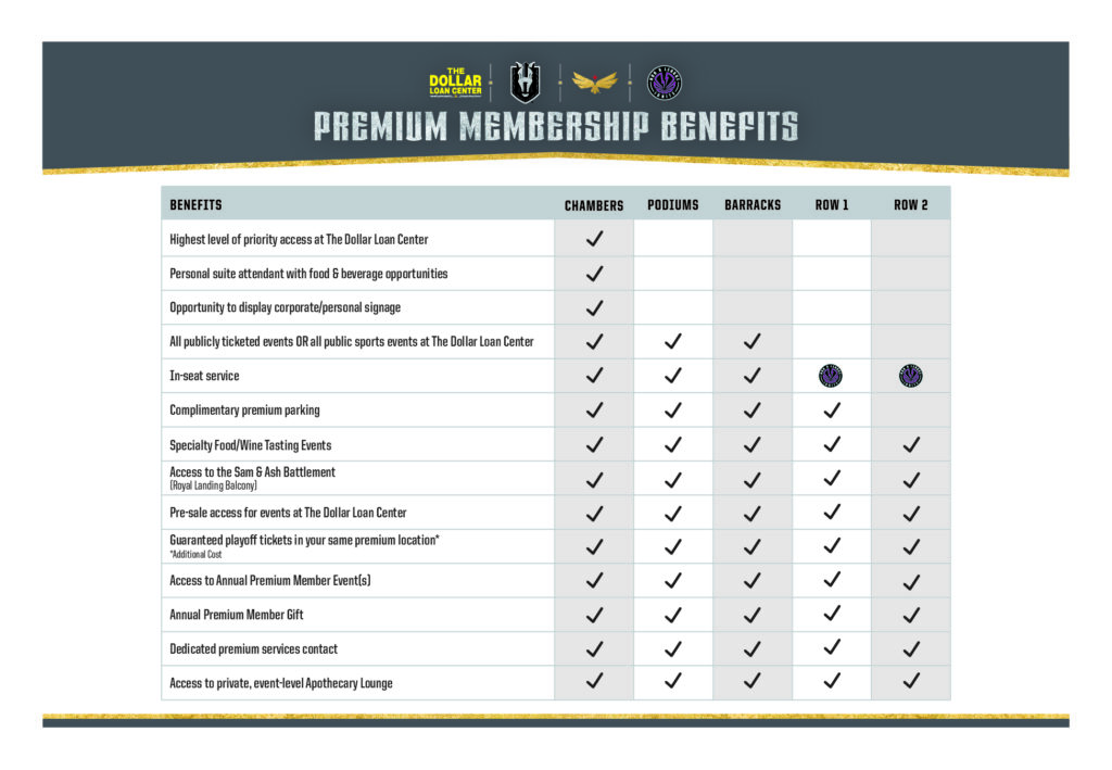 TDLC Premium Benefits Chart Updated